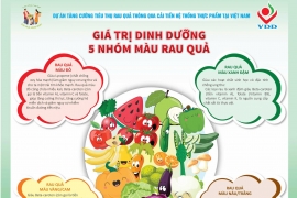 Giá trị dinh dưỡng 5 nhóm màu rau quả