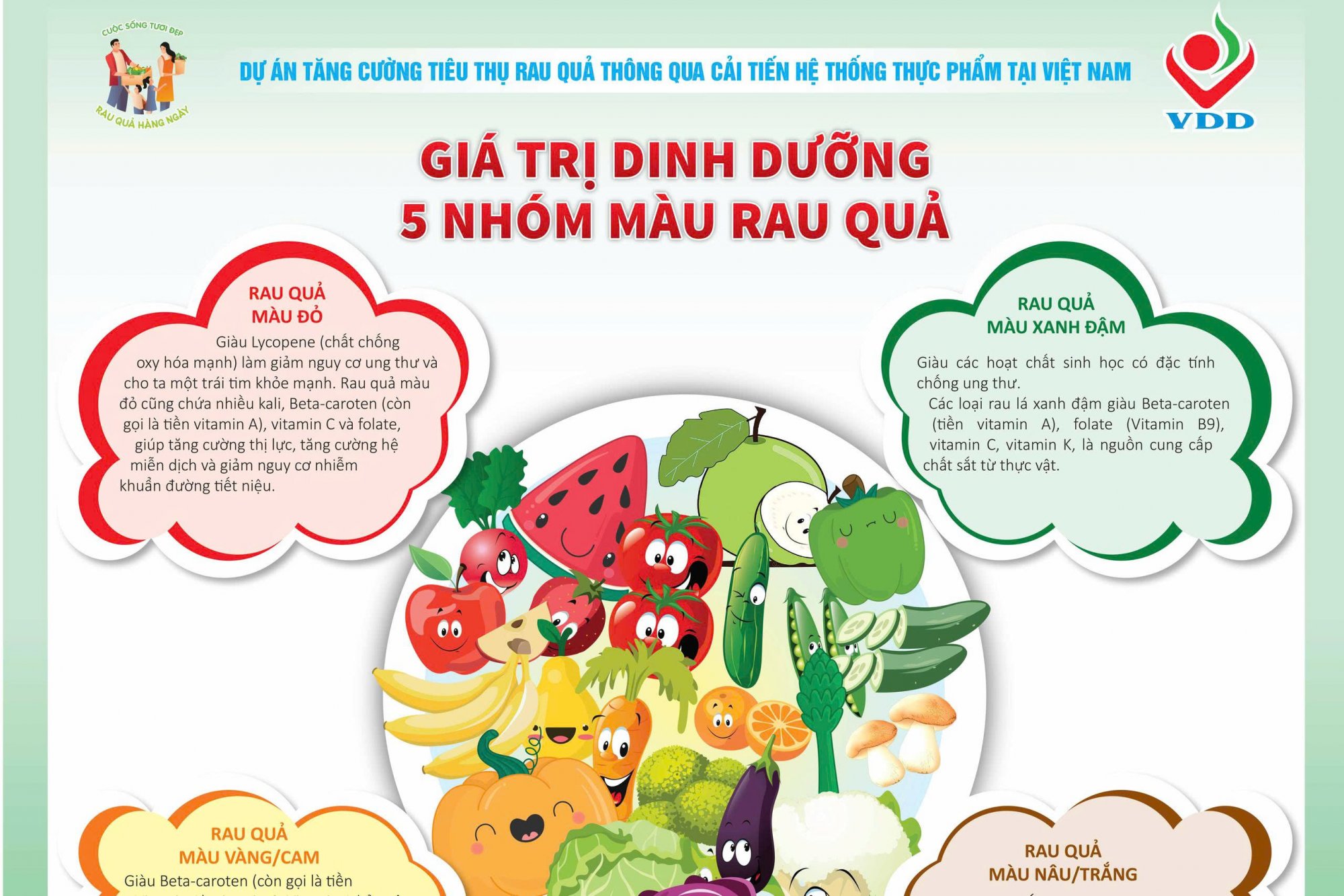 Giá trị dinh dưỡng 5 nhóm màu rau quả