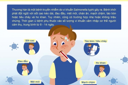 Cảnh giác bệnh thương hàn trong mùa mưa bão